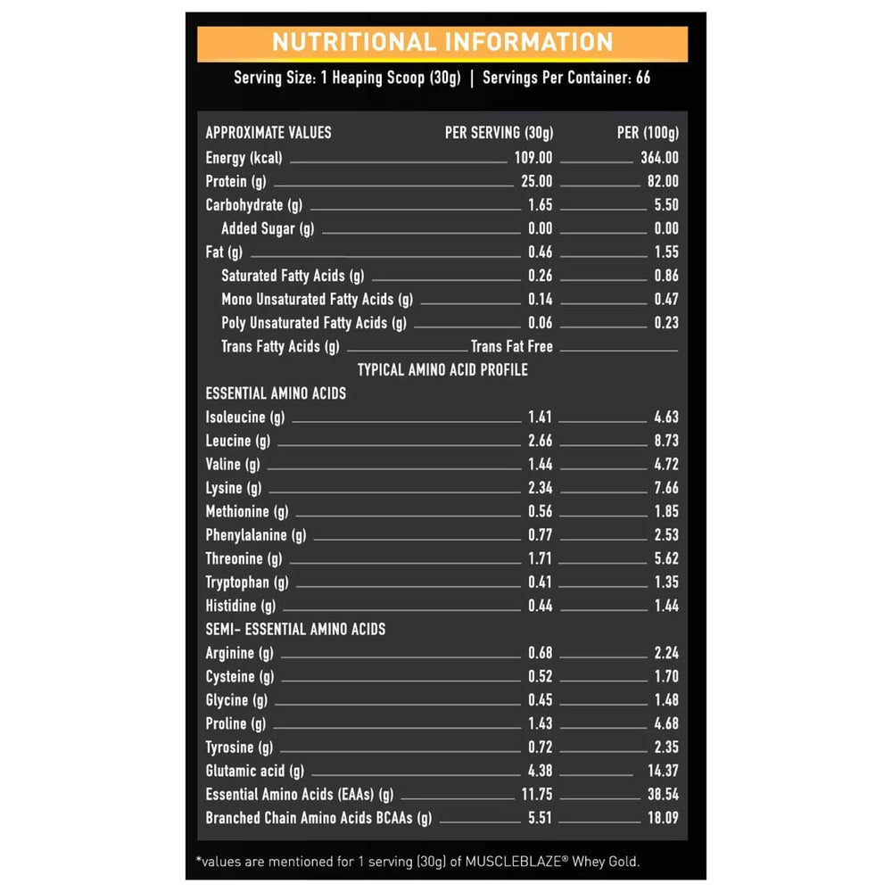 MuscleBlaze Whey Gold 100% Whey Protein Isolate